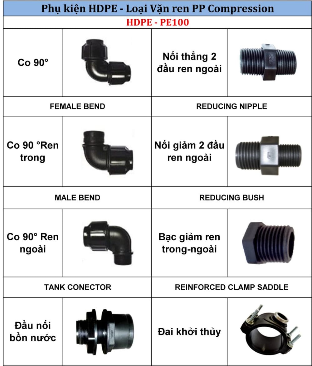 Phụ kiện ống nước Hdpe​