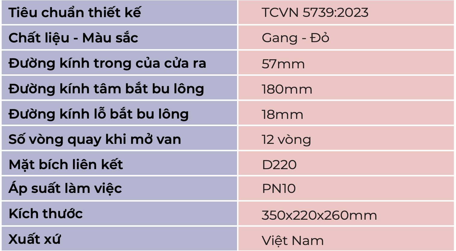 thông số kỹ thuật trụ cứu hoả 2 cổng