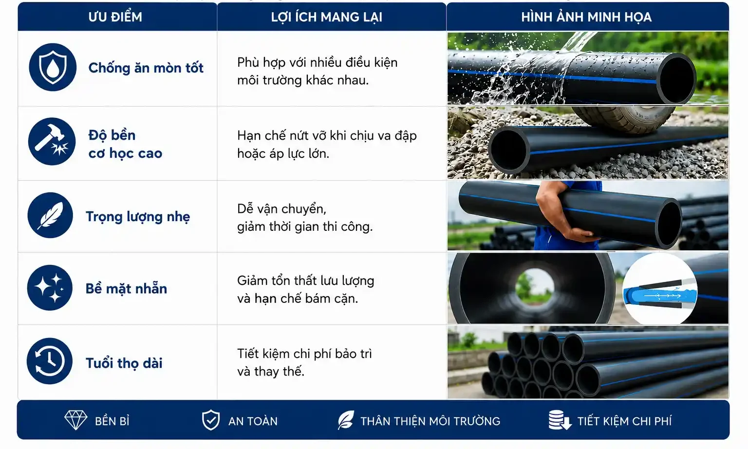 uu-diem-ong-nhua-hdpe