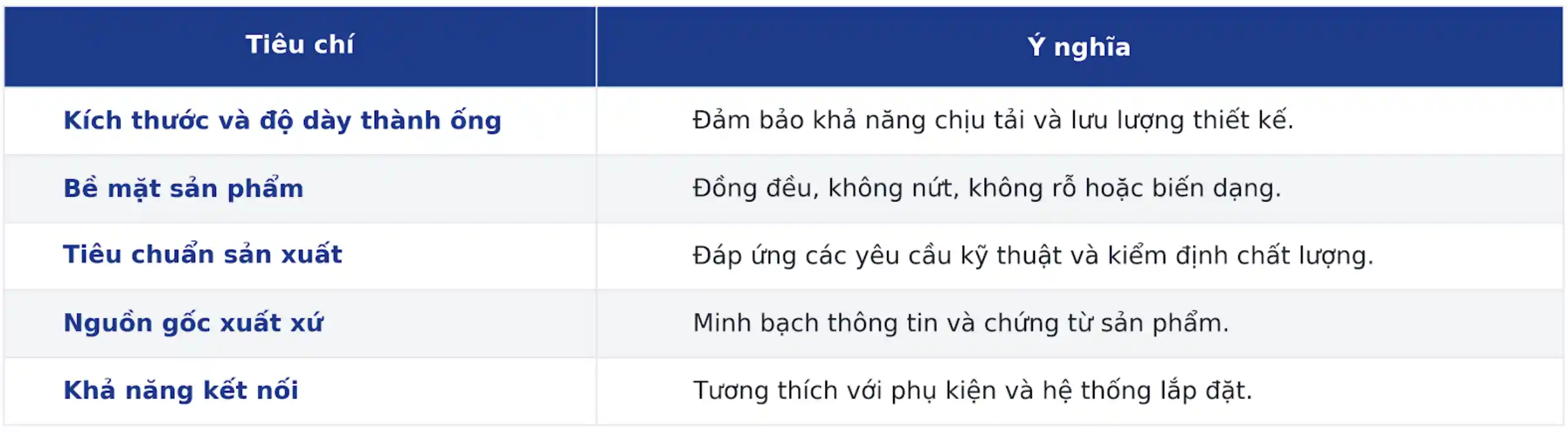 tiêu chí ống thoát nước thải