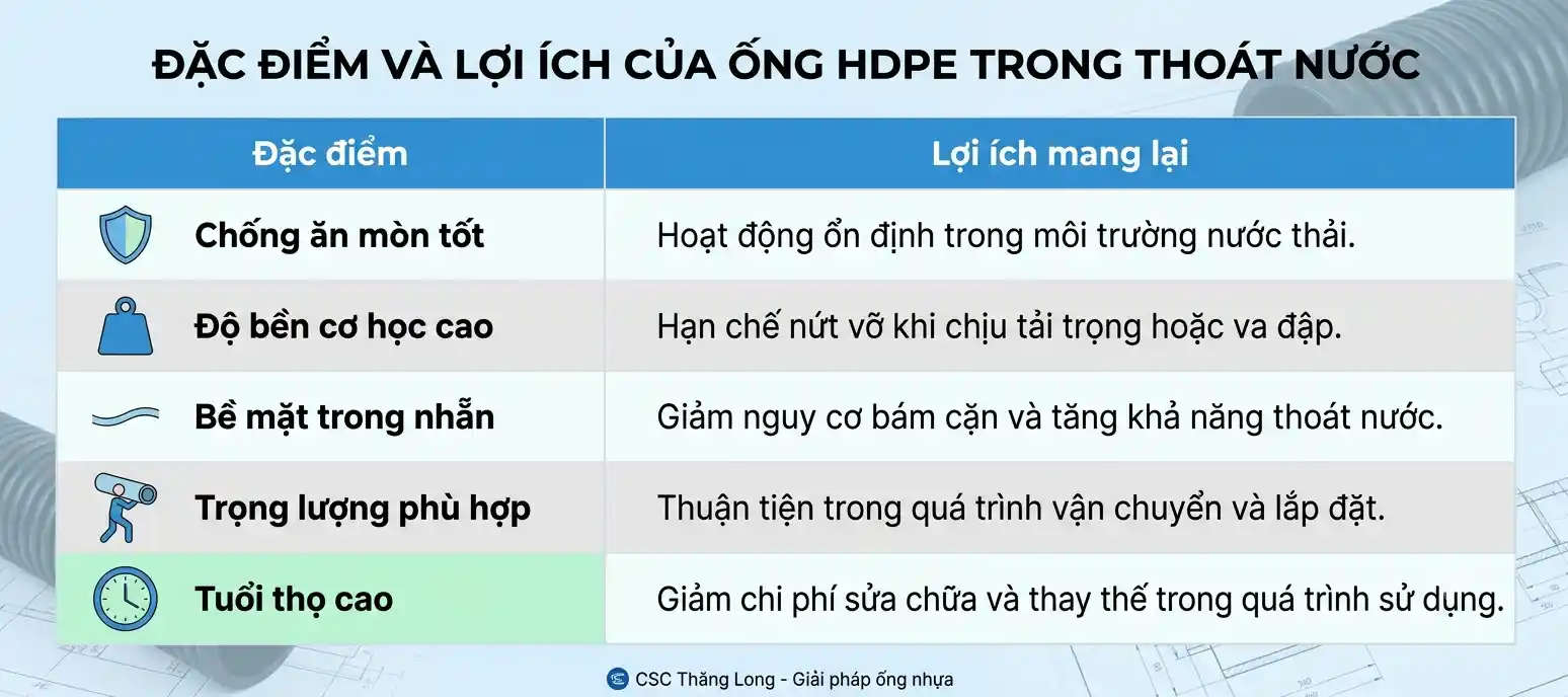 uu-diem-ong-nhua-hdpe
