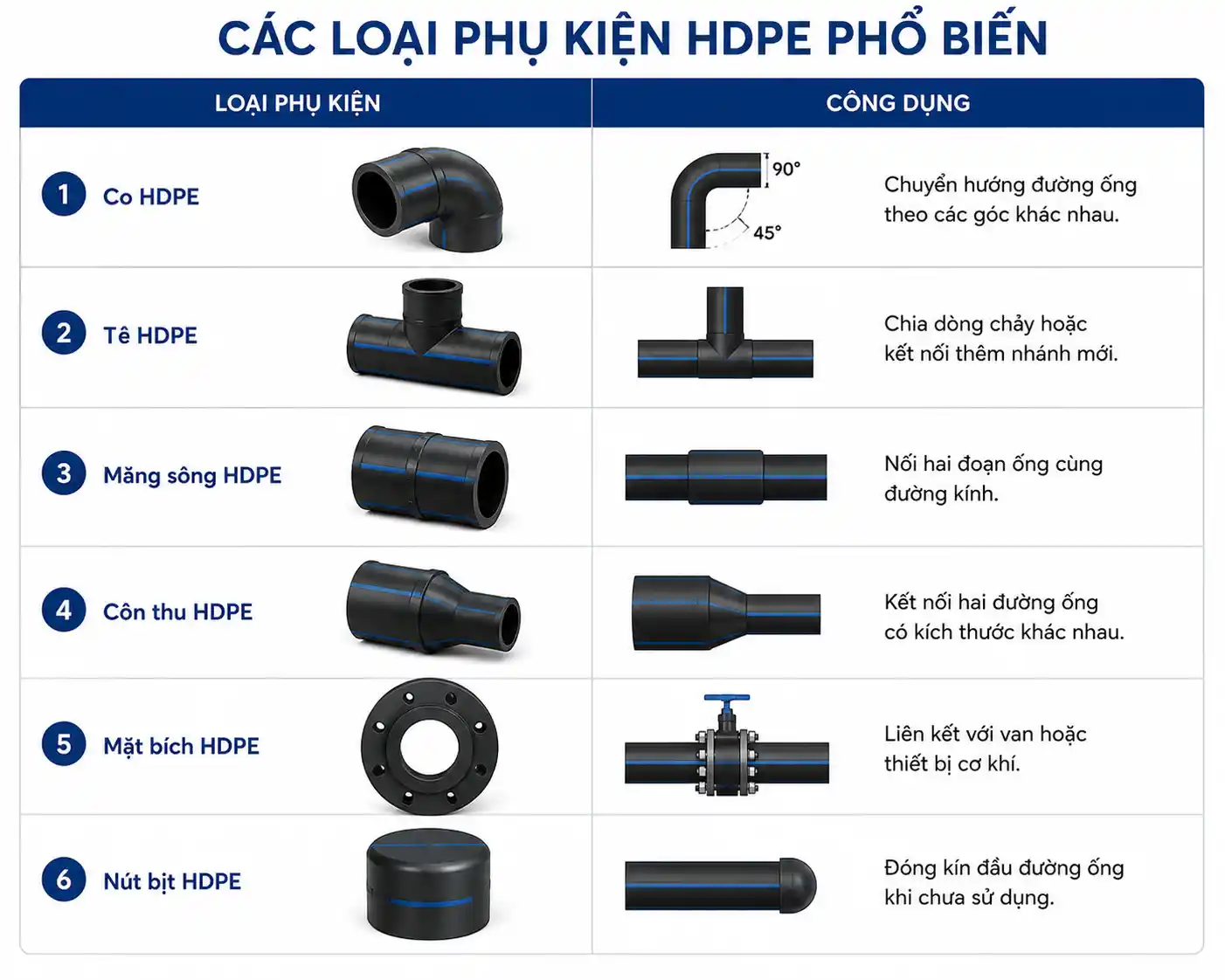 phụ kiện hdpe