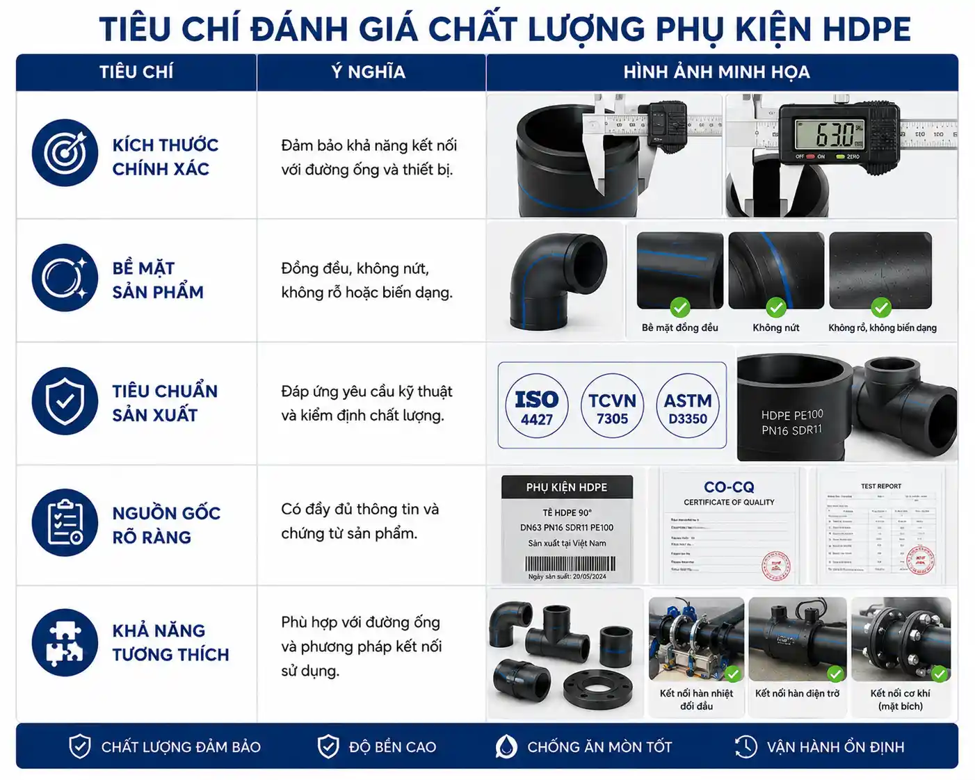 tiêu chí đánh giá chất lượng ống hdpe