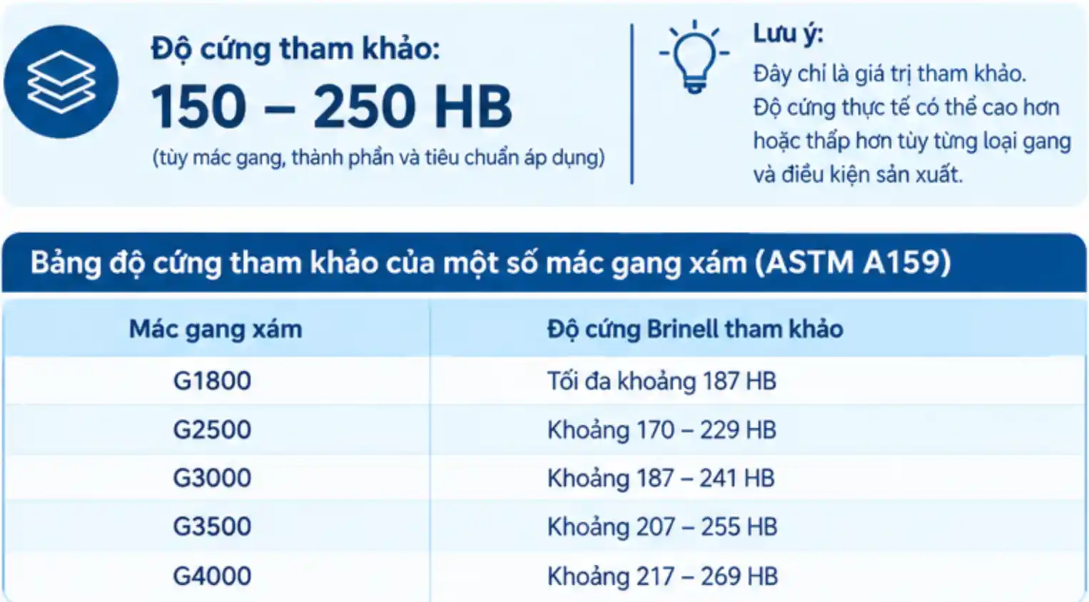độ cứng của gang xám
