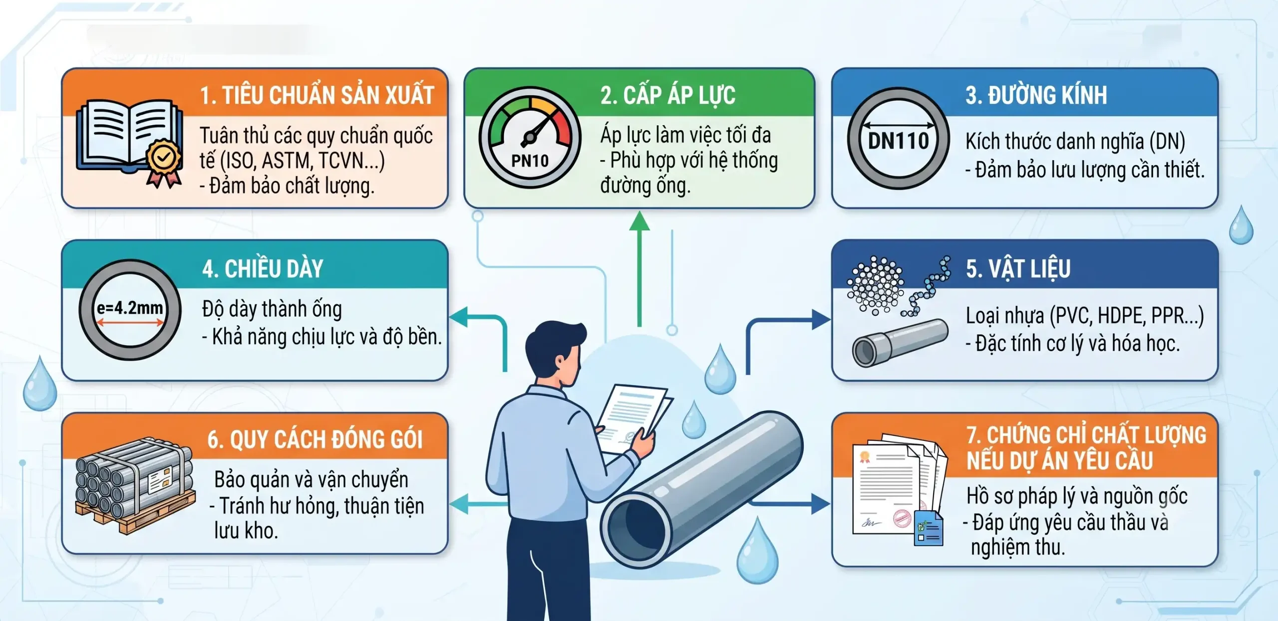 Vì sao nên kiểm tra hồ sơ kỹ thuật trước khi mua