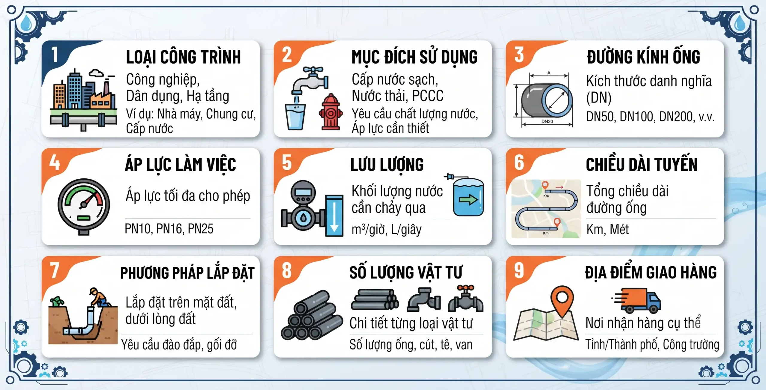 cung cấp đầy đủ thông tin 