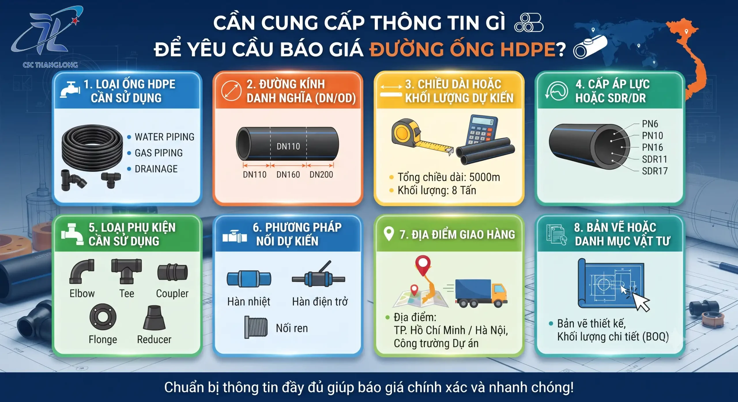 nên cung cấp những thông tin nào