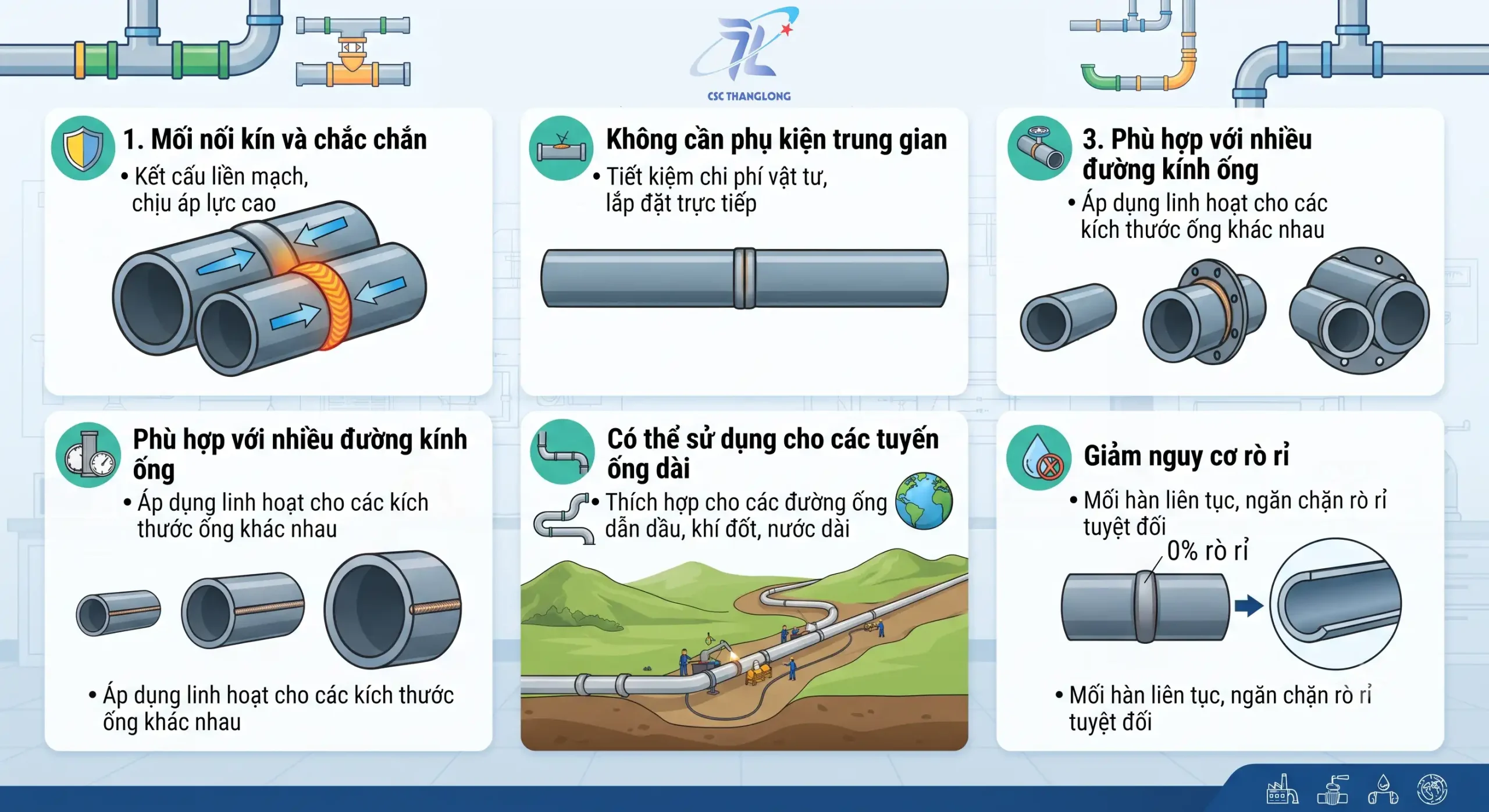 Ưu điểm của hàn đối đầu