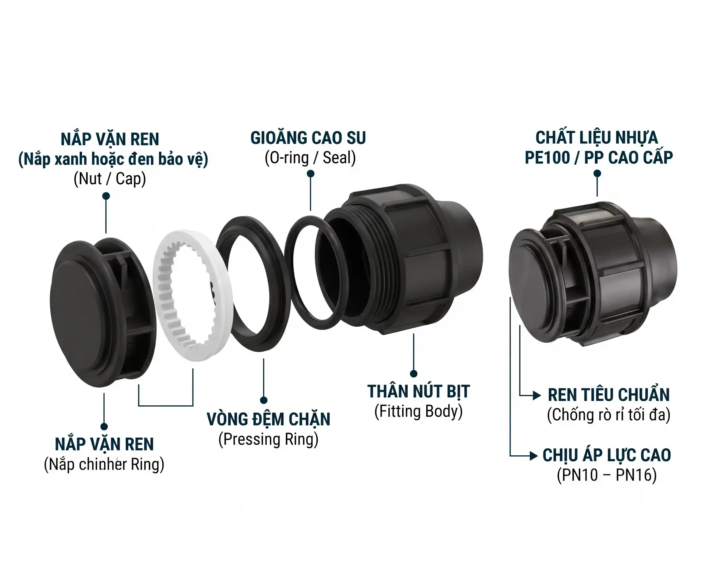 cấu tạo nút bịt hdpe