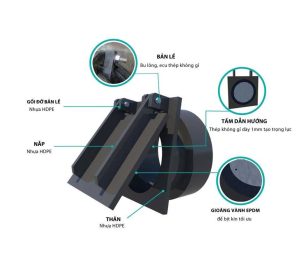 Van cửa lật HDPE chống chảy ngược, ngăn triều cho cửa xả thoát nước